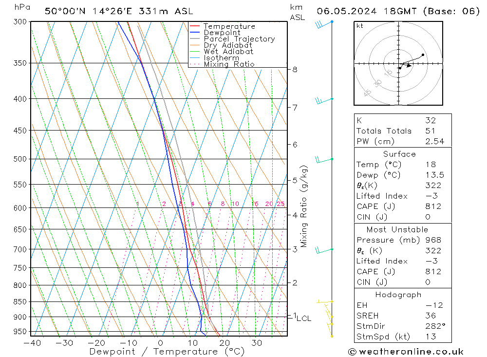 Modell Radiosonden GFS Mo 06.05.2024 18 UTC