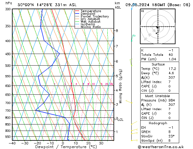 Model temps GFS Čt 09.05.2024 18 UTC