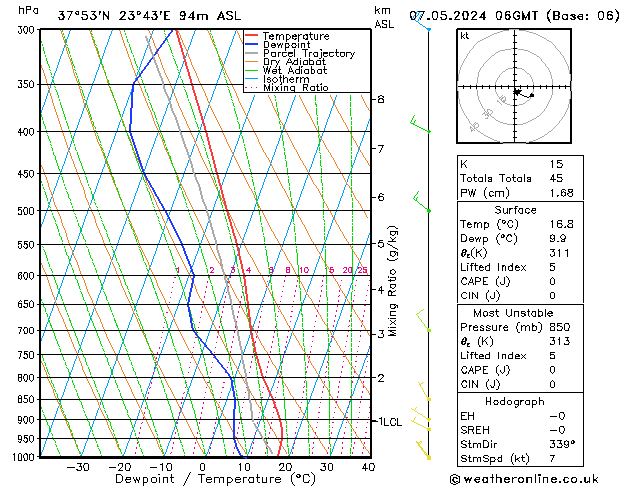 Modell Radiosonden GFS Di 07.05.2024 06 UTC