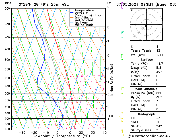 Model temps GFS Sa 07.05.2024 09 UTC