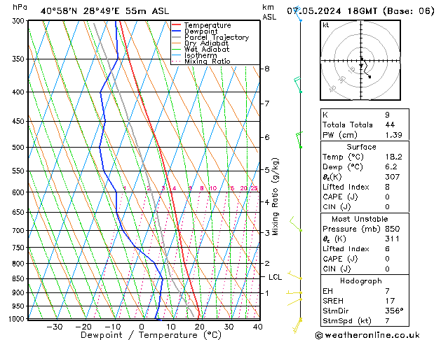 Model temps GFS Sa 07.05.2024 18 UTC