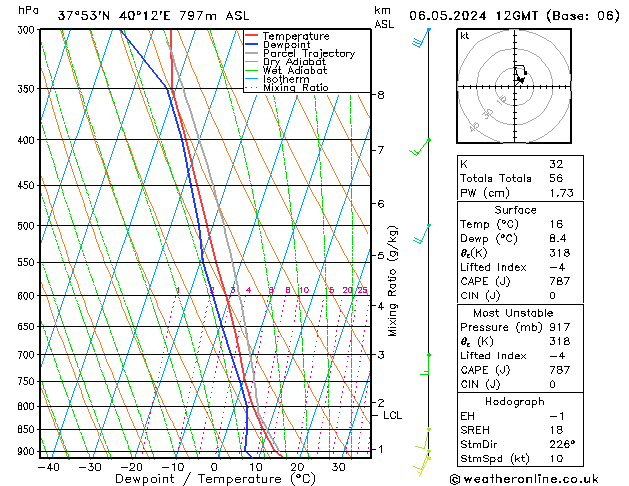 Model temps GFS Pzt 06.05.2024 12 UTC