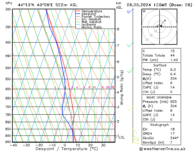 Model temps GFS пн 06.05.2024 12 UTC