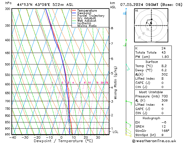 Model temps GFS 星期二 07.05.2024 06 UTC