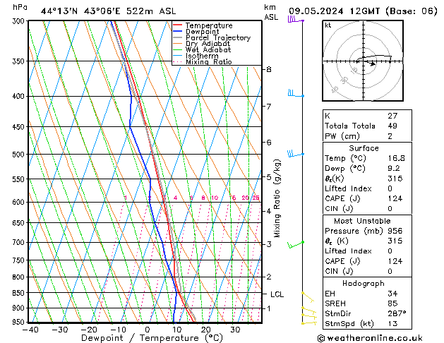 Model temps GFS чт 09.05.2024 12 UTC