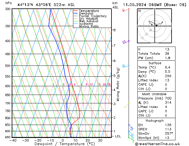 Model temps GFS Sa 11.05.2024 06 UTC