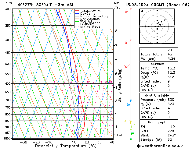 Model temps GFS Mo 13.05.2024 00 UTC