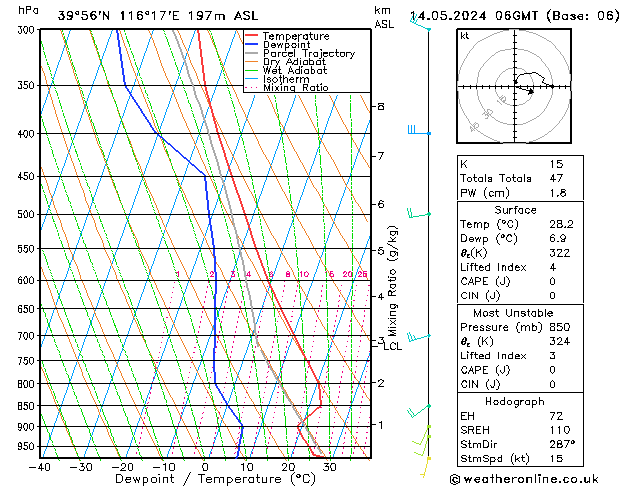 Model temps GFS Tu 14.05.2024 06 UTC