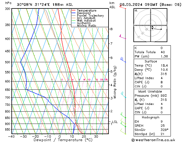 Model temps GFS lun 06.05.2024 09 UTC