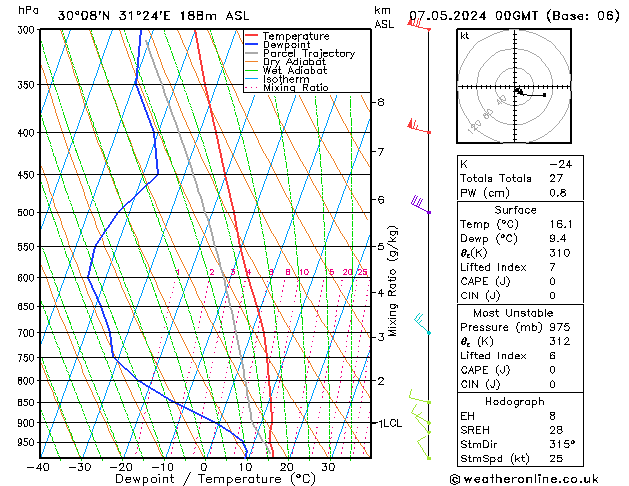 Model temps GFS Tu 07.05.2024 00 UTC