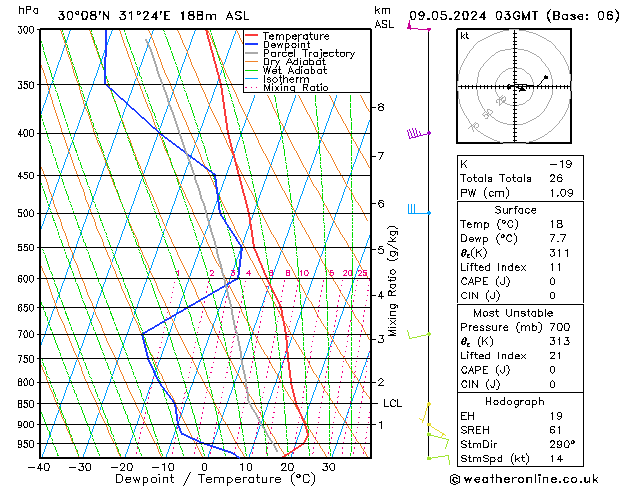 Model temps GFS gio 09.05.2024 03 UTC