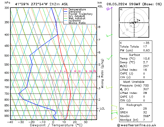 Model temps GFS Seg 06.05.2024 09 UTC