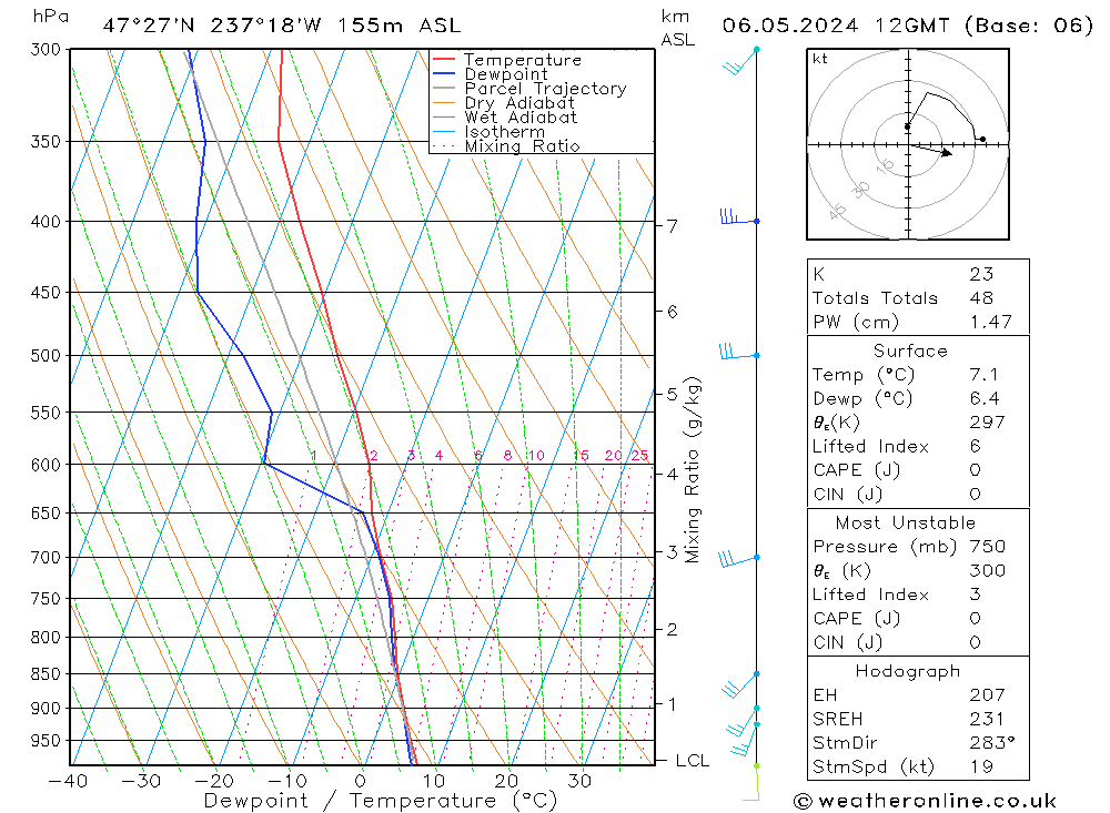 Modell Radiosonden GFS Mo 06.05.2024 12 UTC