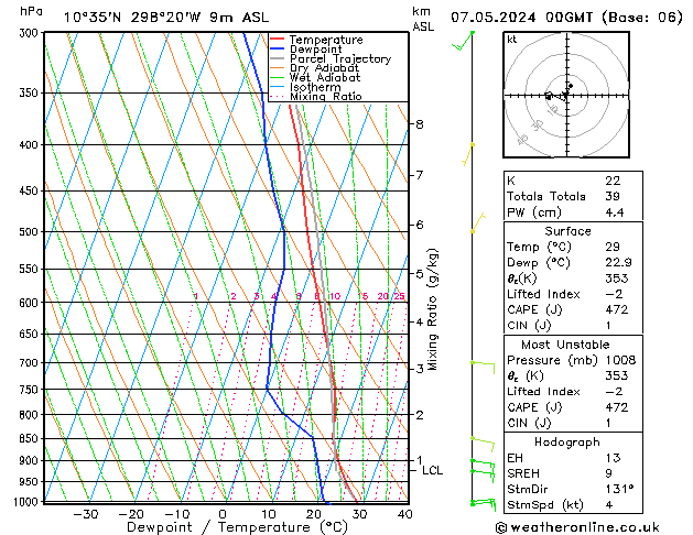 Model temps GFS Út 07.05.2024 00 UTC