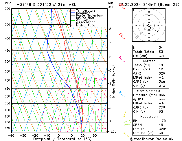  mar 07.05.2024 21 UTC