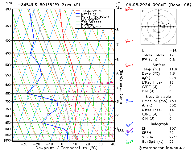  gio 09.05.2024 00 UTC