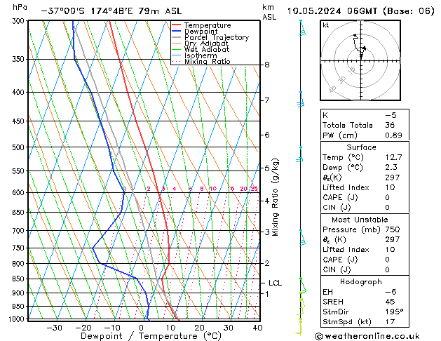 Model temps GFS Fr 10.05.2024 06 UTC