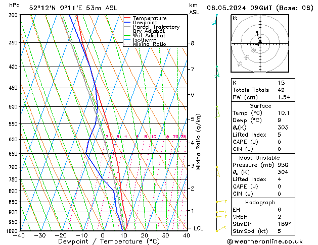 Model temps GFS lun 06.05.2024 09 UTC