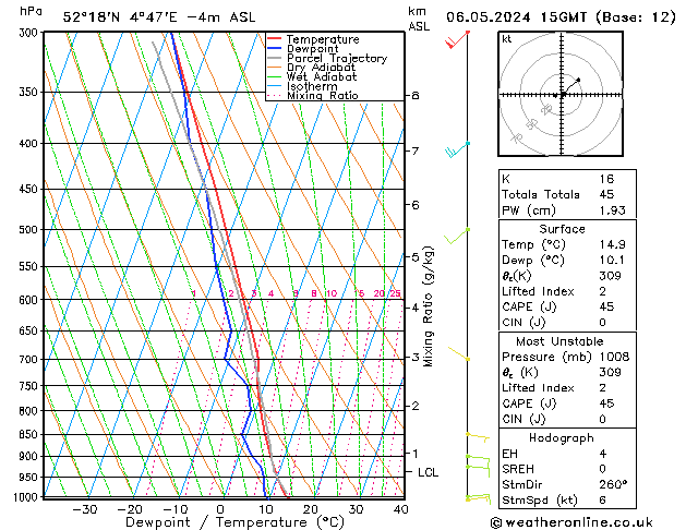 Model temps GFS ma 06.05.2024 15 UTC