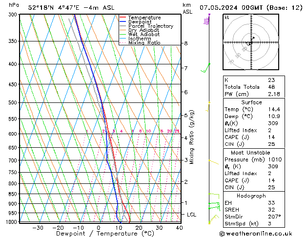 Model temps GFS di 07.05.2024 00 UTC