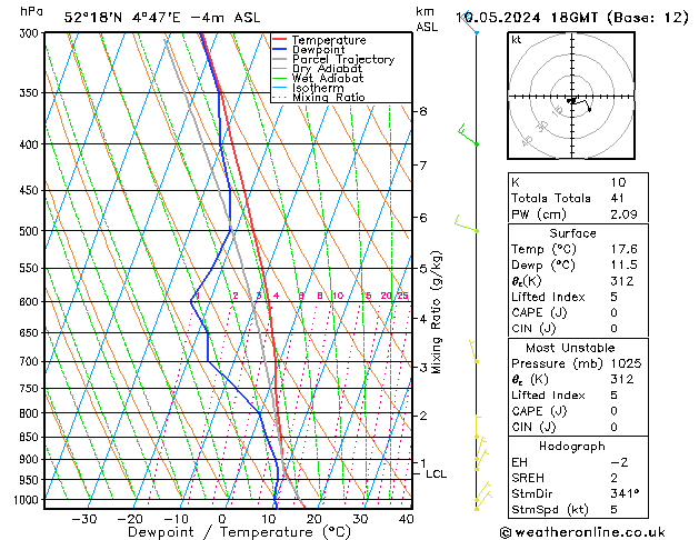 Model temps GFS vr 10.05.2024 18 UTC