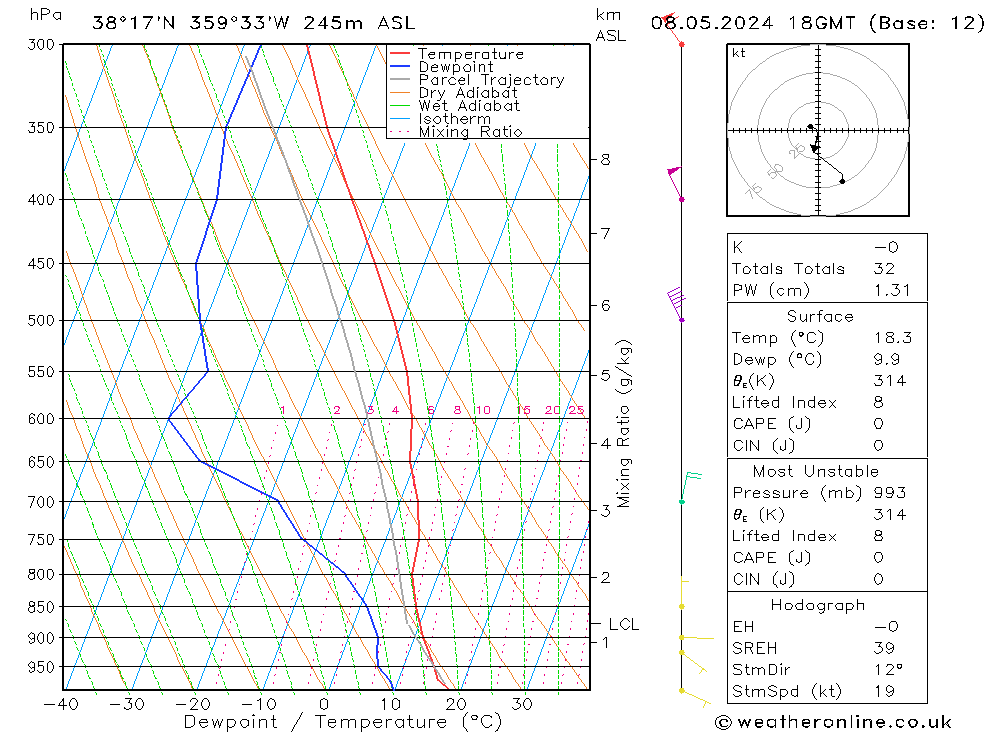 Model temps GFS mié 08.05.2024 18 UTC