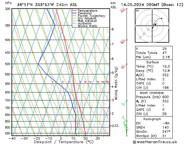 Model temps GFS mar 14.05.2024 00 UTC