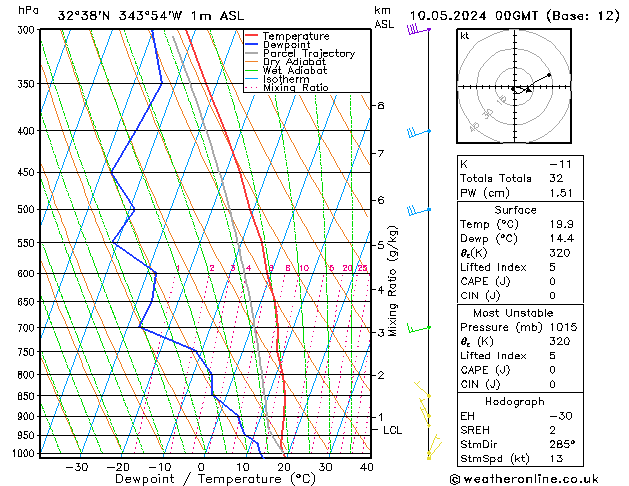 Model temps GFS Sex 10.05.2024 00 UTC