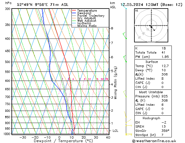 Modell Radiosonden GFS So 12.05.2024 12 UTC