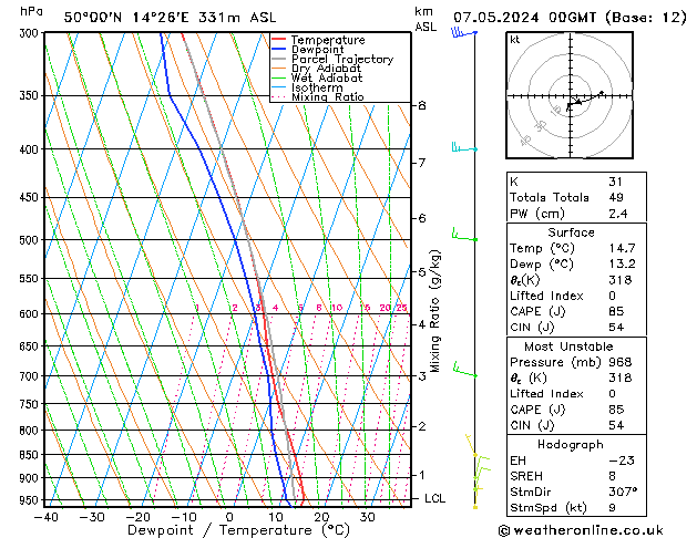 Model temps GFS Út 07.05.2024 00 UTC