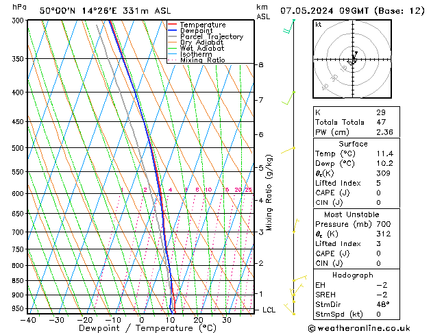 Model temps GFS Út 07.05.2024 09 UTC