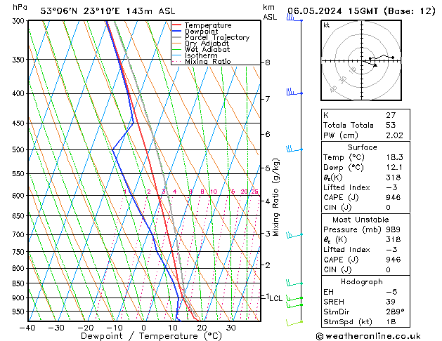 Model temps GFS pon. 06.05.2024 15 UTC