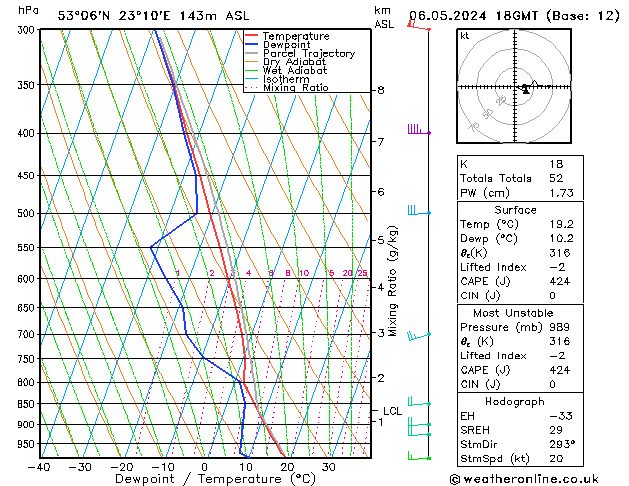 Model temps GFS pon. 06.05.2024 18 UTC