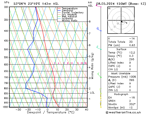 Model temps GFS śro. 08.05.2024 15 UTC