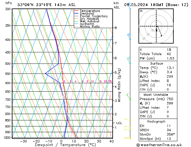 Model temps GFS czw. 09.05.2024 18 UTC