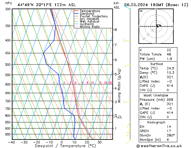 Modell Radiosonden GFS Mo 06.05.2024 18 UTC