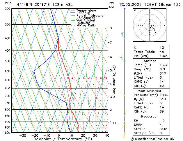 Modell Radiosonden GFS So 12.05.2024 12 UTC