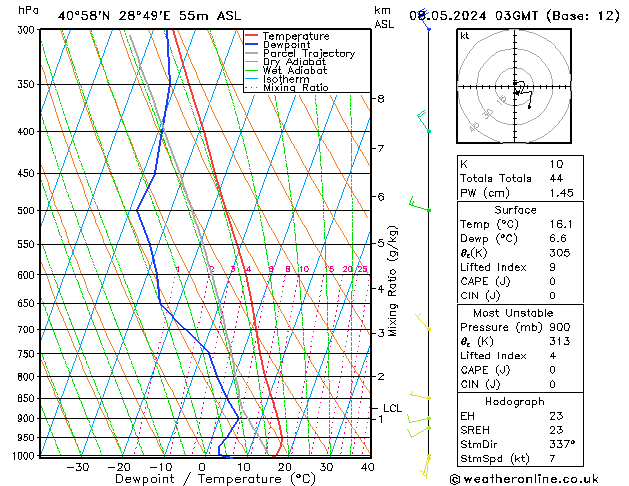 Model temps GFS Çar 08.05.2024 03 UTC