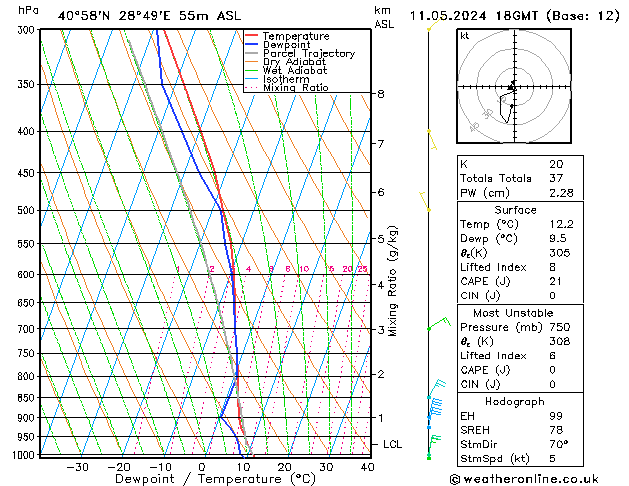 Model temps GFS Cts 11.05.2024 18 UTC