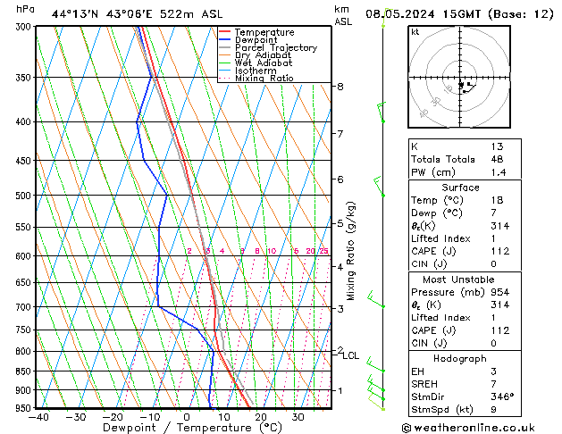 Model temps GFS We 08.05.2024 15 UTC
