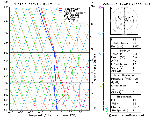 Model temps GFS сб 11.05.2024 12 UTC