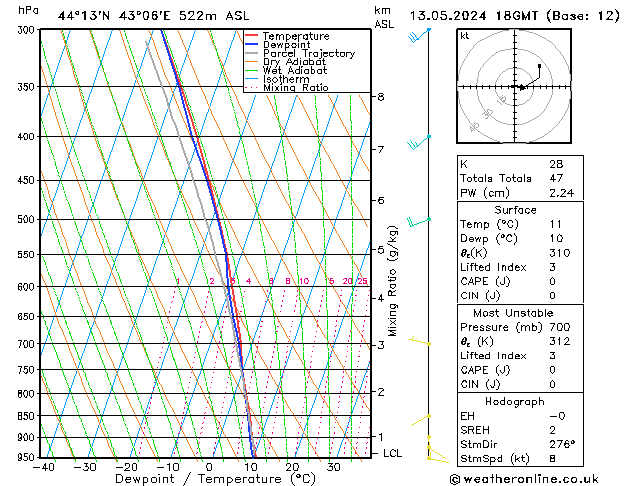 Model temps GFS пн 13.05.2024 18 UTC