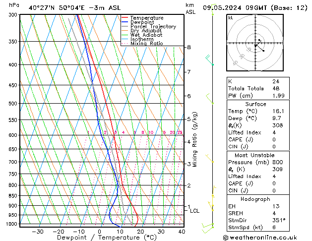 Model temps GFS чт 09.05.2024 09 UTC