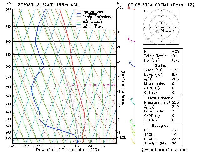 Model temps GFS Út 07.05.2024 09 UTC