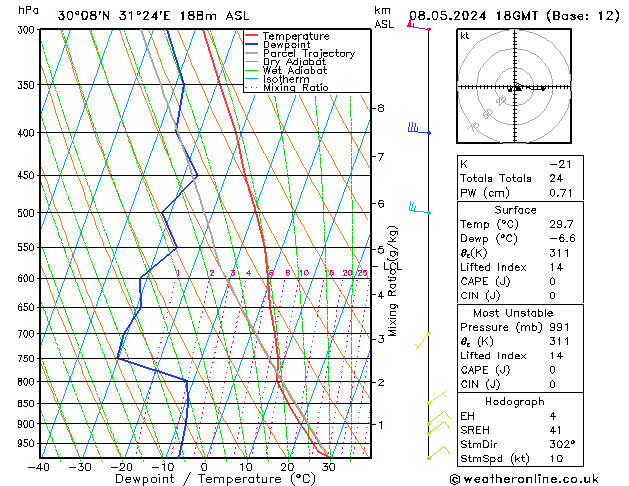 Modell Radiosonden GFS Mi 08.05.2024 18 UTC