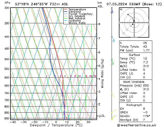  di 07.05.2024 03 UTC