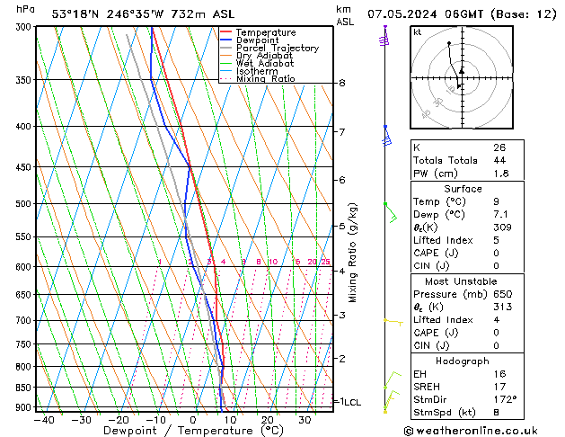  di 07.05.2024 06 UTC