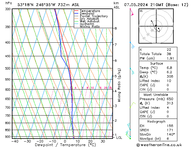  di 07.05.2024 21 UTC