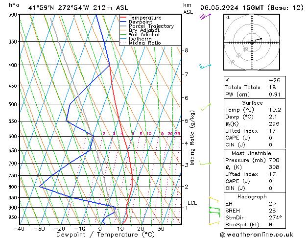 Model temps GFS Seg 06.05.2024 15 UTC