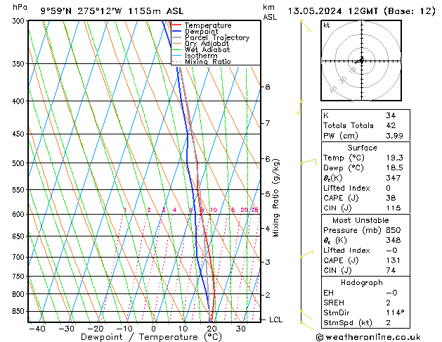 Modell Radiosonden GFS Mo 13.05.2024 12 UTC